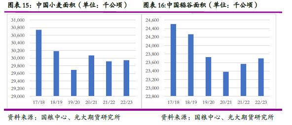 光期研究2023年度策略之玉米:供应多元化,高价原料考验下游消费