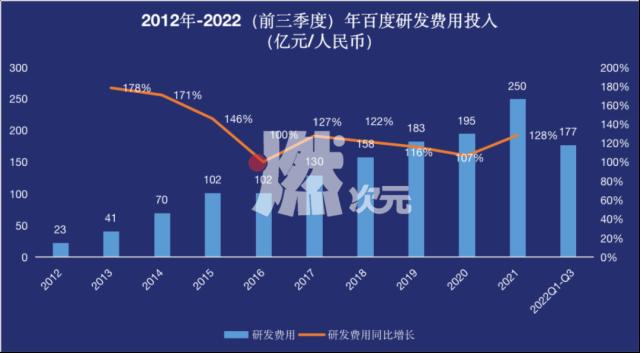 2023，百度要增长