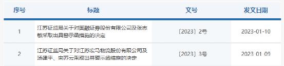一周内连吃两张罚单！这家券商怎么了？