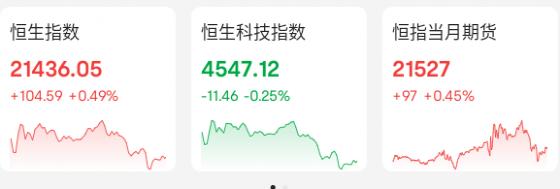 深圳出手：这只股一度飙升超100%！港股创5个月新高，发生了什么？