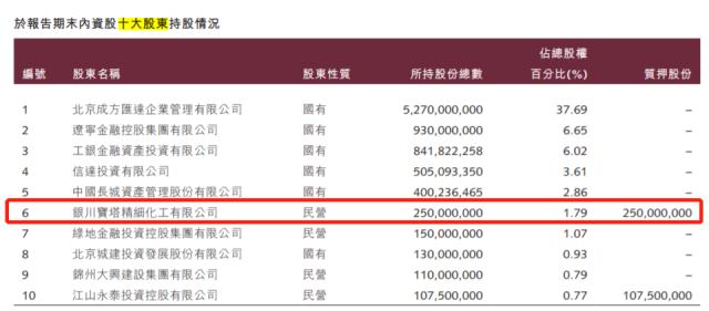 突发,中国前首富被带走!锦州银行卷入其中!千亿帝国如何被掏空?