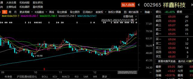 逾百只股票被调研！基金经理年初调研忙