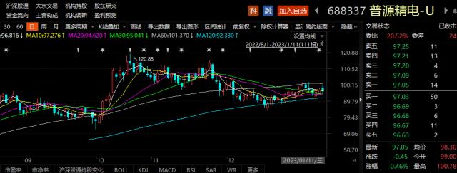 逾百只股票被调研！基金经理年初调研忙