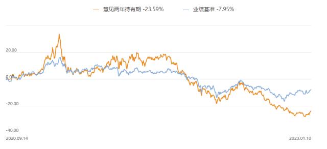 ？违背监管精神、合规存疑：上投摩根多款产品回撤超30％