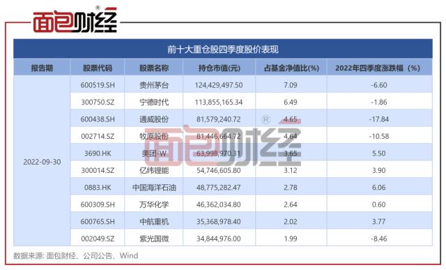 ？违背监管精神、合规存疑：上投摩根多款产品回撤超30％