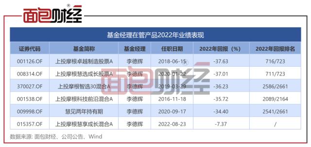 ？违背监管精神、合规存疑：上投摩根多款产品回撤超30％