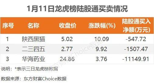 主力流入煤炭行业，资金抢筹黑芝麻｜A股日报