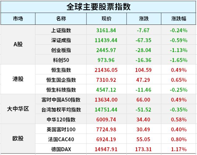 美股齐创四周高位，纳指四连涨，四大科技巨头齐爆发；美国“停飞令”取消，拜登要求彻查；人民币国际化“势