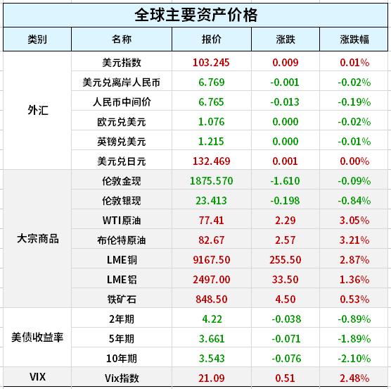 美股齐创四周高位，纳指四连涨，四大科技巨头齐爆发；美国“停飞令”取消，拜登要求彻查；人民币国际化“势