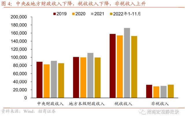 招商宏观 | 财政将从五方面发力