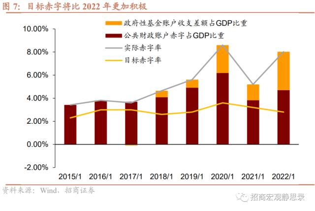 招商宏观 | 财政将从五方面发力