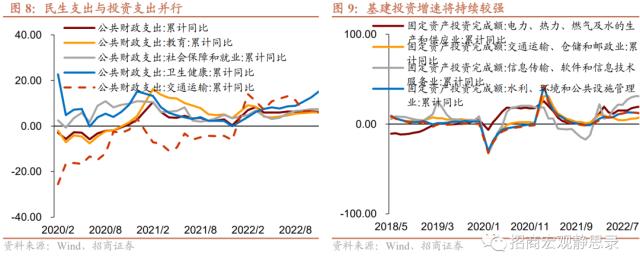 招商宏观 | 财政将从五方面发力