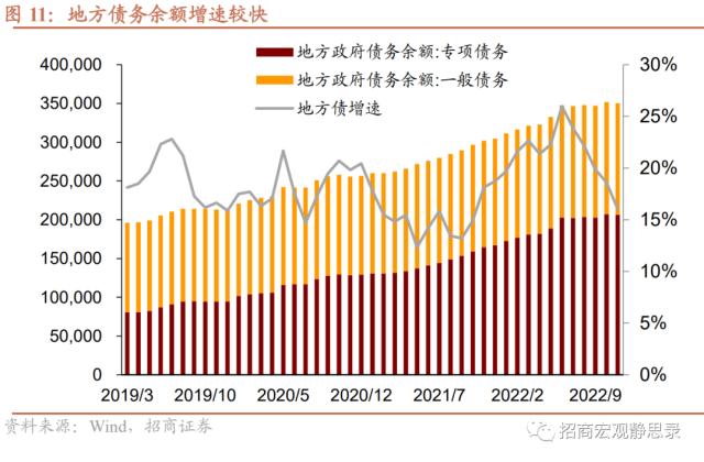 招商宏观 | 财政将从五方面发力