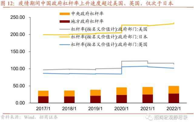招商宏观 | 财政将从五方面发力
