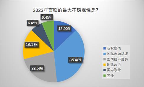 2023年中国保险投资官调查：超七成对投资前景