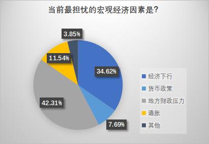 2023年中国保险投资官调查：超七成对投资前景