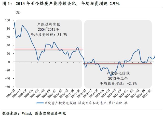 国君宏观 | 老能源保供的故事还要延续多久?——能源“不可能三角”系列二