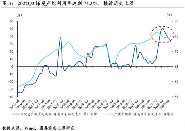国君宏观 | 老能源保供的故事还要延续多久?——能源“不可能三角”系列二