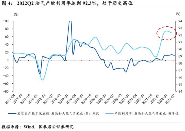 国君宏观 | 老能源保供的故事还要延续多久?——能源“不可能三角”系列二