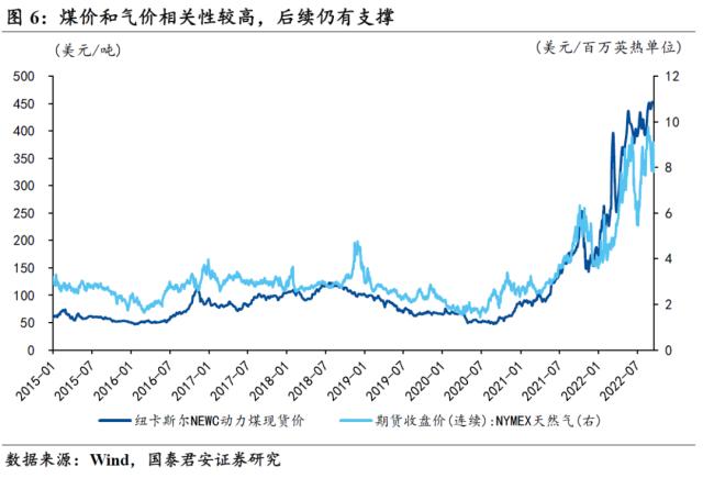 国君宏观 | 老能源保供的故事还要延续多久?——能源“不可能三角”系列二