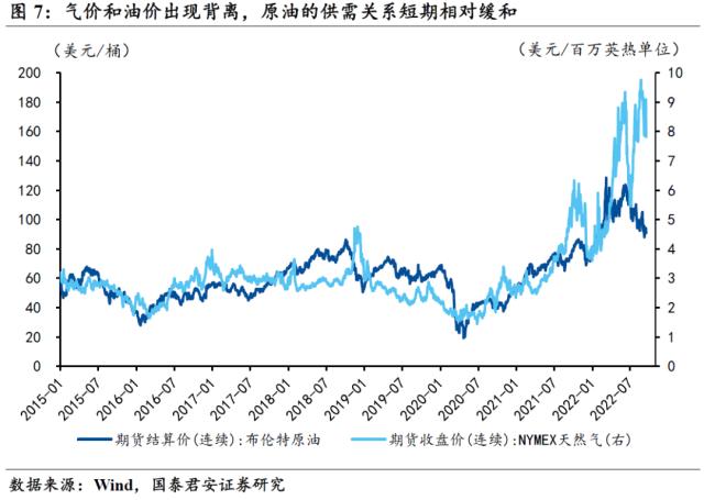 国君宏观 | 老能源保供的故事还要延续多久?——能源“不可能三角”系列二