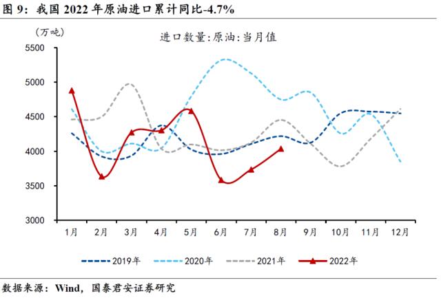 国君宏观 | 老能源保供的故事还要延续多久?——能源“不可能三角”系列二