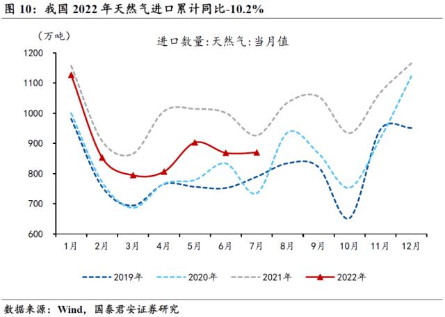 国君宏观 | 老能源保供的故事还要延续多久?——能源“不可能三角”系列二