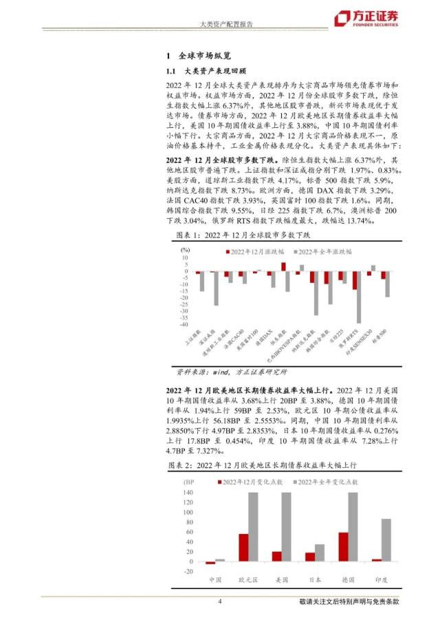 【方正策略】2023年一季度大类资产配置报告