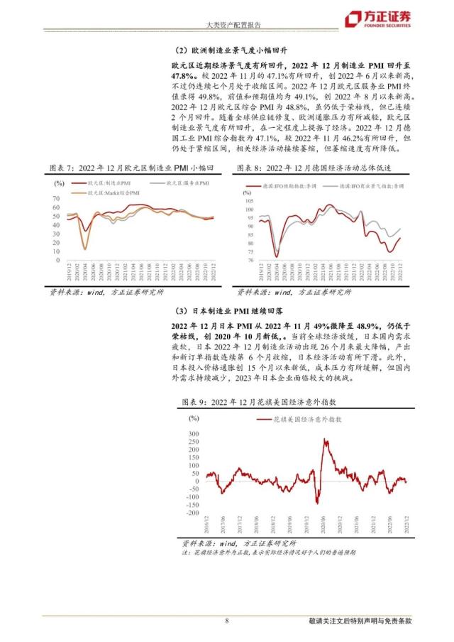 【方正策略】2023年一季度大类资产配置报告