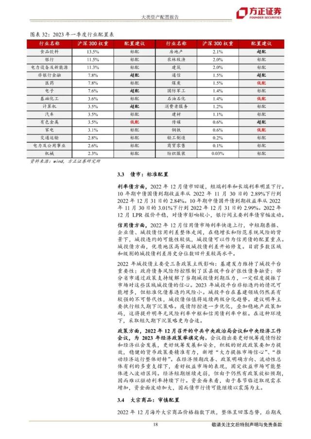 【方正策略】2023年一季度大类资产配置报告