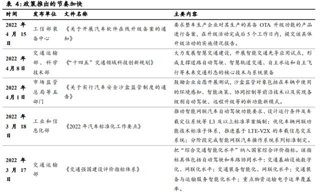 国君电子 | 汽车“四化”加速发展，多类传感器装车辆显著上升