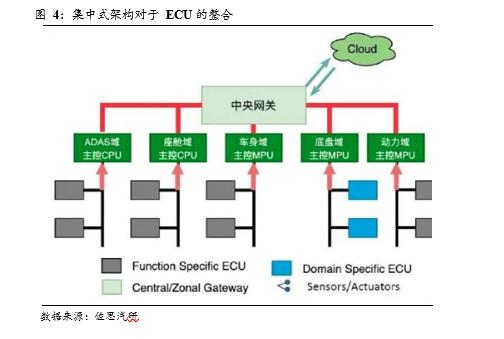 国君电子 | 汽车“四化”加速发展，多类传感器装车辆显著上升