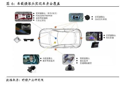 国君电子 | 汽车“四化”加速发展，多类传感器装车辆显著上升