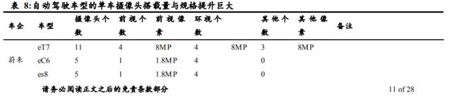 国君电子 | 汽车“四化”加速发展，多类传感器装车辆显著上升