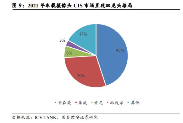 国君电子 | 汽车“四化”加速发展，多类传感器装车辆显著上升