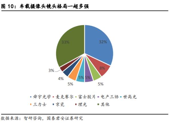 国君电子 | 汽车“四化”加速发展，多类传感器装车辆显著上升
