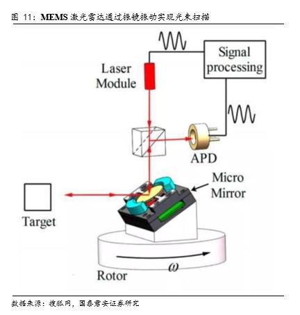 国君电子 | 汽车“四化”加速发展，多类传感器装车辆显著上升