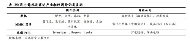 国君电子 | 汽车“四化”加速发展，多类传感器装车辆显著上升