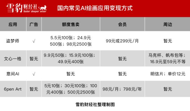 人和狗都分不清楚，AI绘画到底怎么挣钱？