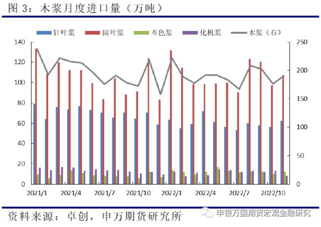 申万期货_商品专题_农产品：强现实弱预期格局未改，纸浆中线保持偏空思路