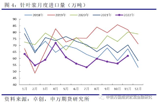 申万期货_商品专题_农产品：强现实弱预期格局未改，纸浆中线保持偏空思路