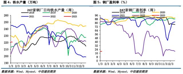 【建投黑色】硅铁节后面临双重压力，关注卖保机会