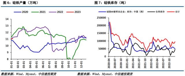 【建投黑色】硅铁节后面临双重压力，关注卖保机会