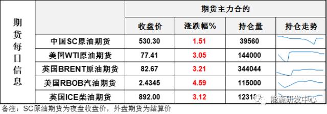 暴涨！无视天量累库利空，油价长阳大涨改变局势