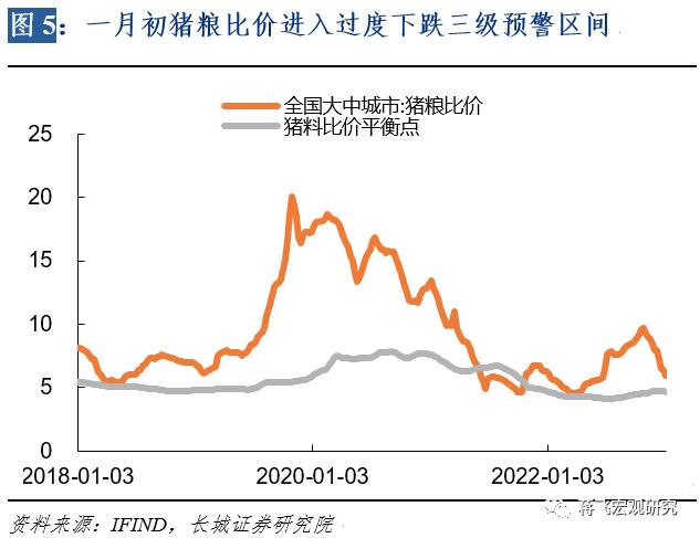 【长城宏观】通缩趋势仍在延续——12月通胀数据点评