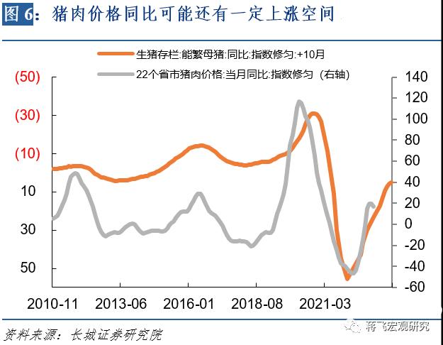 【长城宏观】通缩趋势仍在延续——12月通胀数据点评