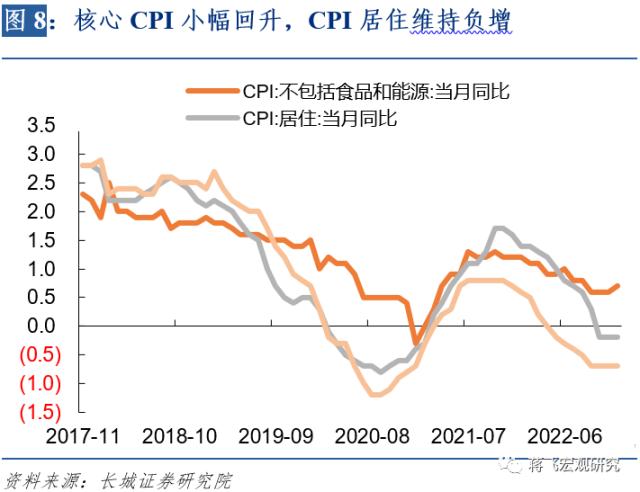 【长城宏观】通缩趋势仍在延续——12月通胀数据点评