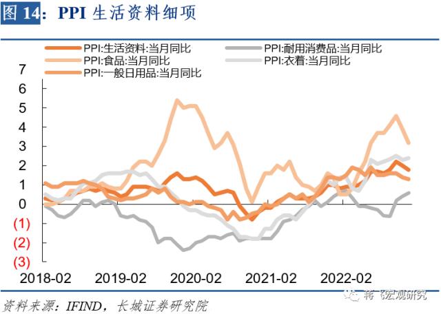 【长城宏观】通缩趋势仍在延续——12月通胀数据点评