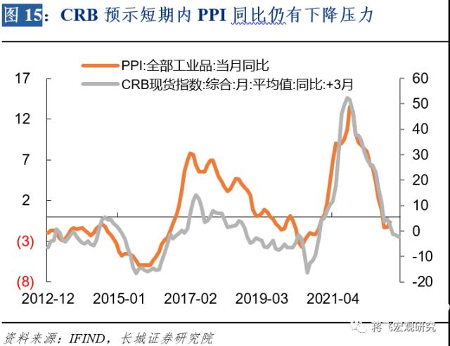 【长城宏观】通缩趋势仍在延续——12月通胀数据点评