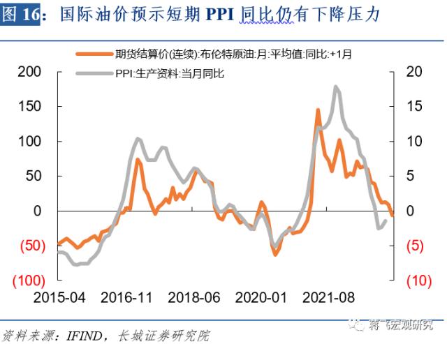 【长城宏观】通缩趋势仍在延续——12月通胀数据点评